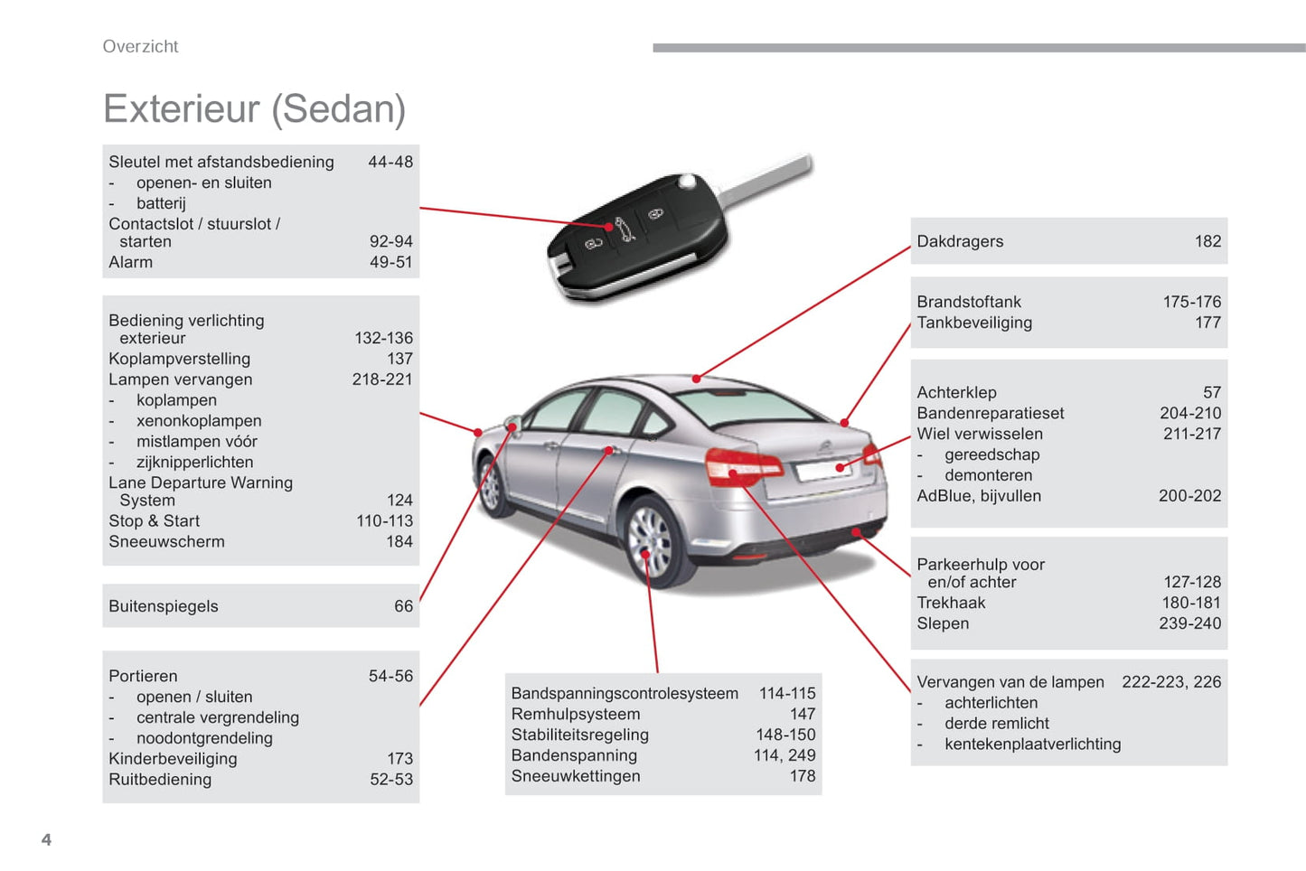 2010-2017 Citroën C5 Manuel du propriétaire | Néerlandais