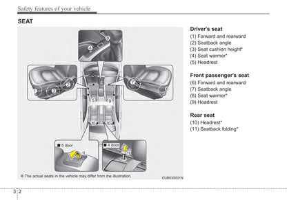 2016 Kia Rio Owner's Manual | English