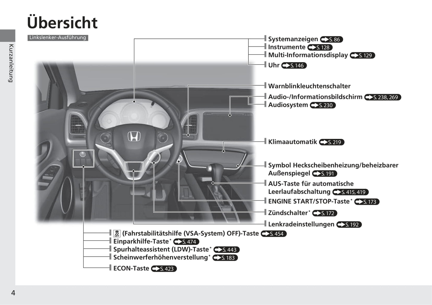 2015-2018 Honda HR-V Manuel du propriétaire | Allemand