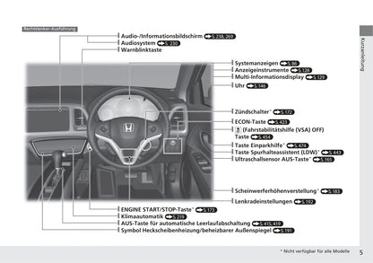 2015-2018 Honda HR-V Manuel du propriétaire | Allemand