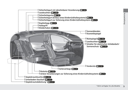 2015-2018 Honda HR-V Manuel du propriétaire | Allemand