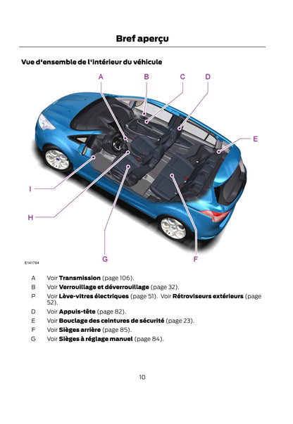 2012-2014 Ford B-Max Gebruikershandleiding | Frans