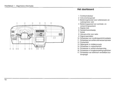 1999-2002 Daihatsu Gran Move Manuel du propriétaire | Néerlandais