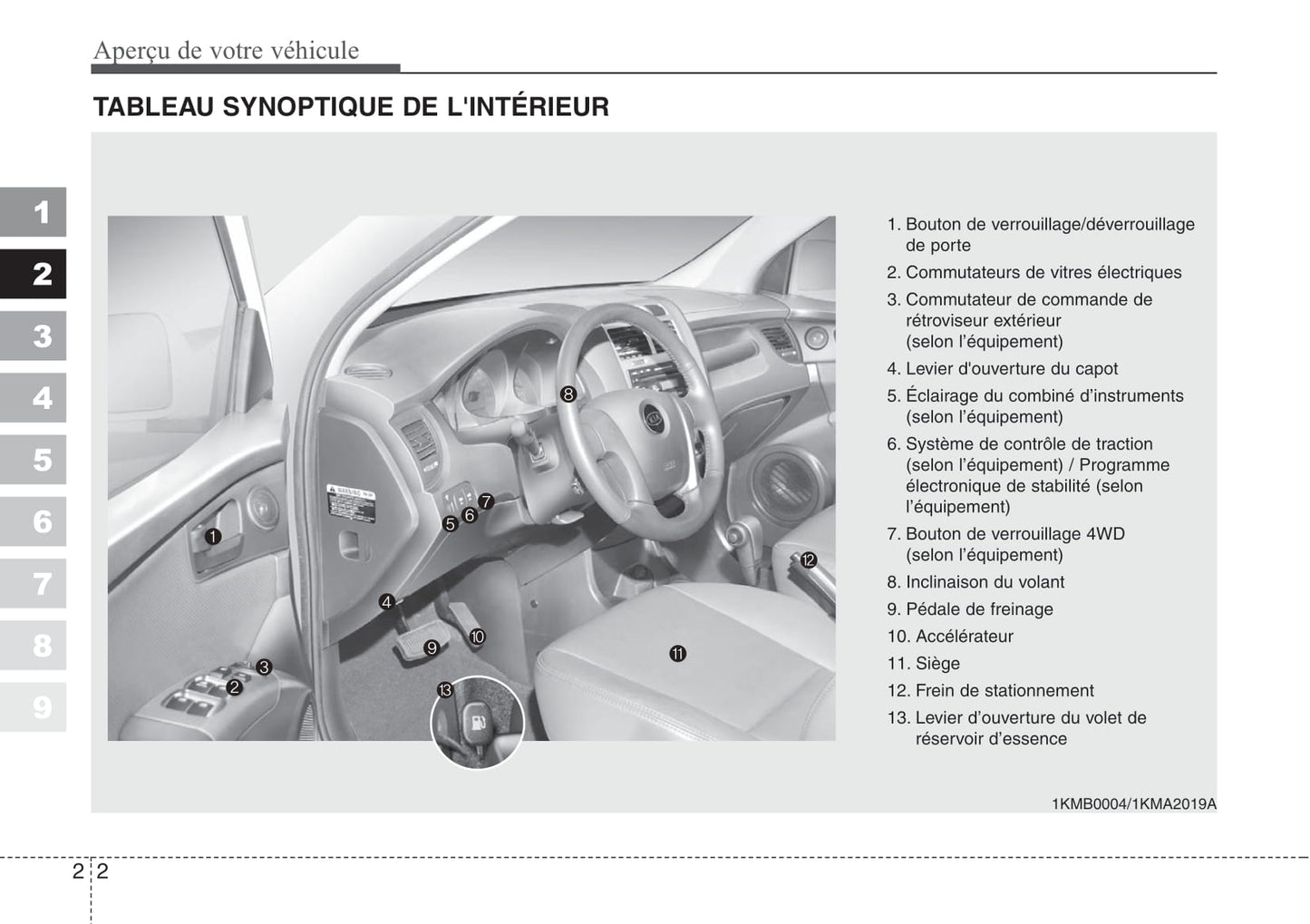 2008 Kia Sportage Gebruikershandleiding | Frans