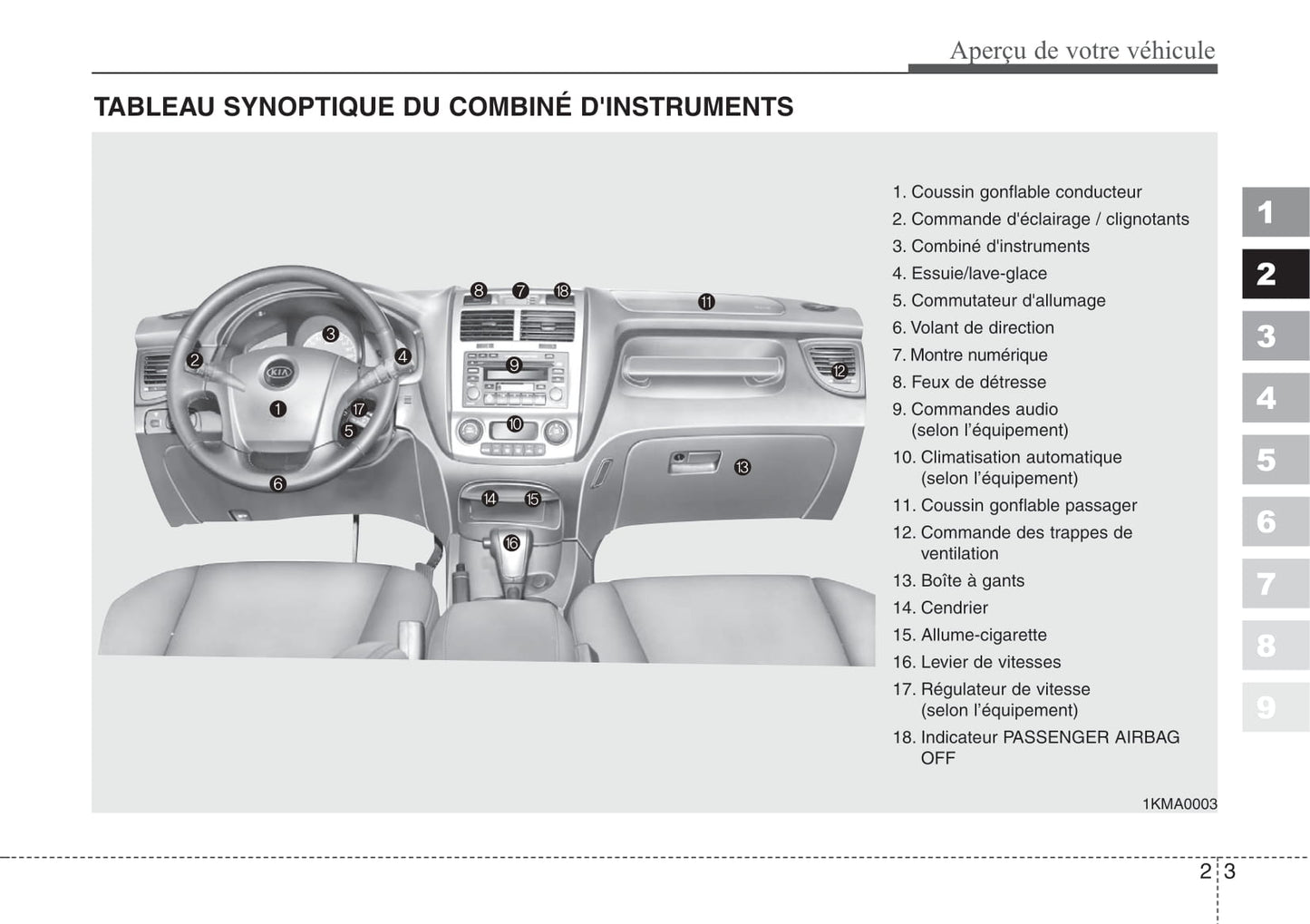 2008 Kia Sportage Gebruikershandleiding | Frans