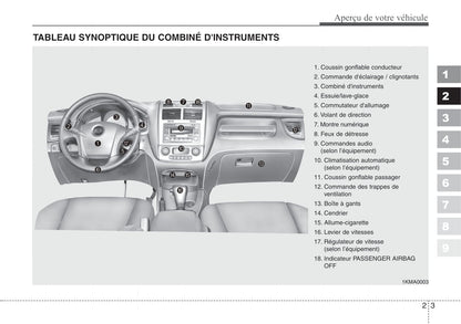 2008 Kia Sportage Gebruikershandleiding | Frans