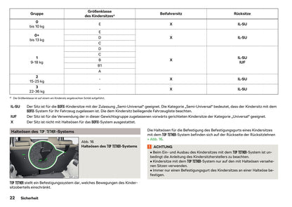 2017-2020 Skoda Citigo Manuel du propriétaire | Allemand