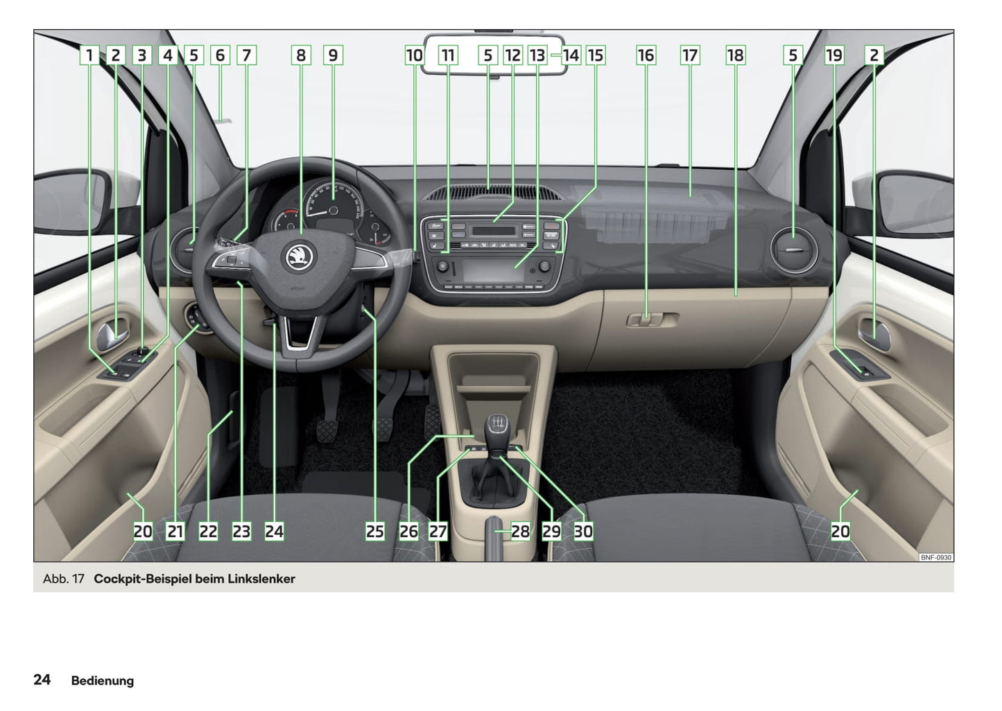 2017-2020 Skoda Citigo Manuel du propriétaire | Allemand