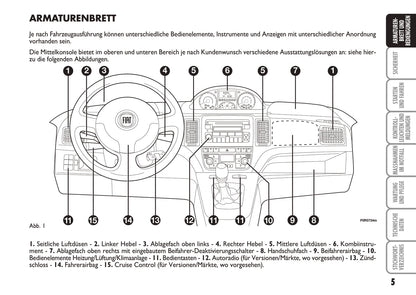 2010-2011 Fiat Idea Gebruikershandleiding | Duits