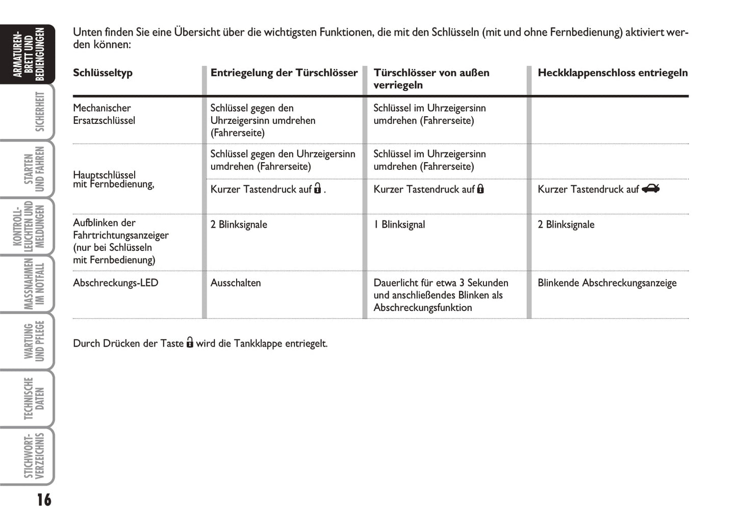 2010-2011 Fiat Idea Gebruikershandleiding | Duits