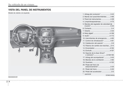 2010-2012 Hyundai Santa Fe Manuel du propriétaire | Espagnol