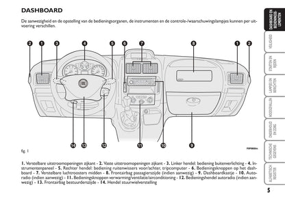 2014-2015 Fiat Scudo Gebruikershandleiding | Nederlands