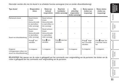 2014-2015 Fiat Scudo Gebruikershandleiding | Nederlands