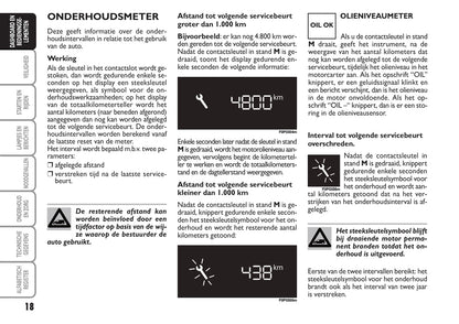 2014-2015 Fiat Scudo Gebruikershandleiding | Nederlands