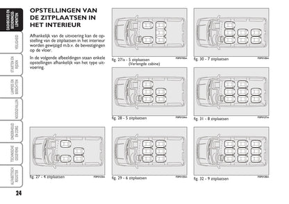 2014-2015 Fiat Scudo Gebruikershandleiding | Nederlands