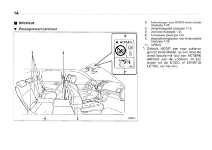 2013-2014 Subaru Forester Owner's Manual | Dutch