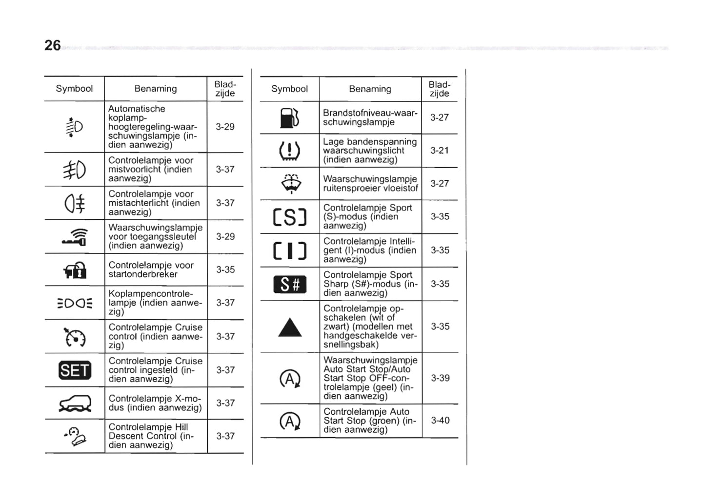 2013-2014 Subaru Forester Owner's Manual | Dutch