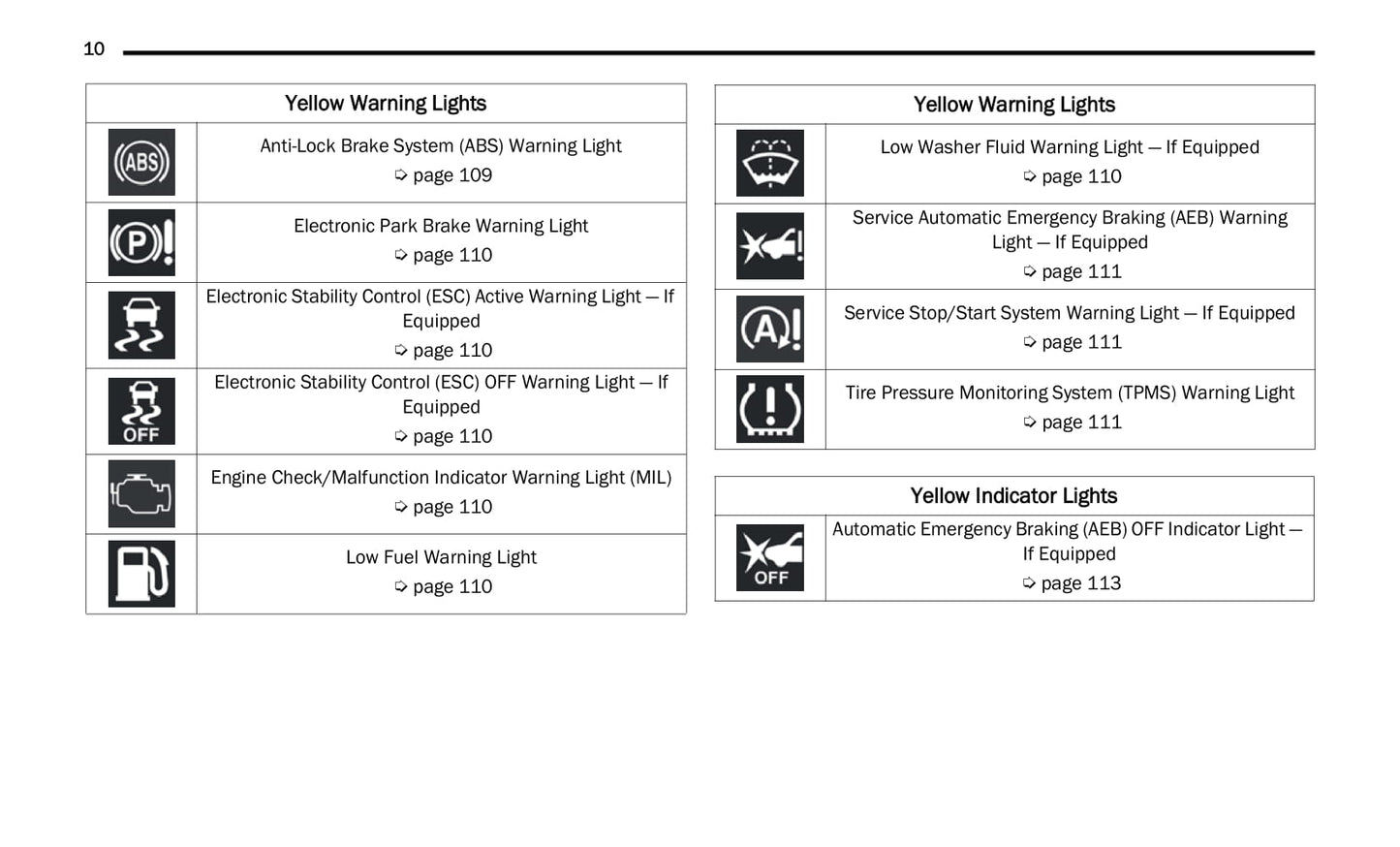 2021 Chrysler Voyager Owner's Manual | English