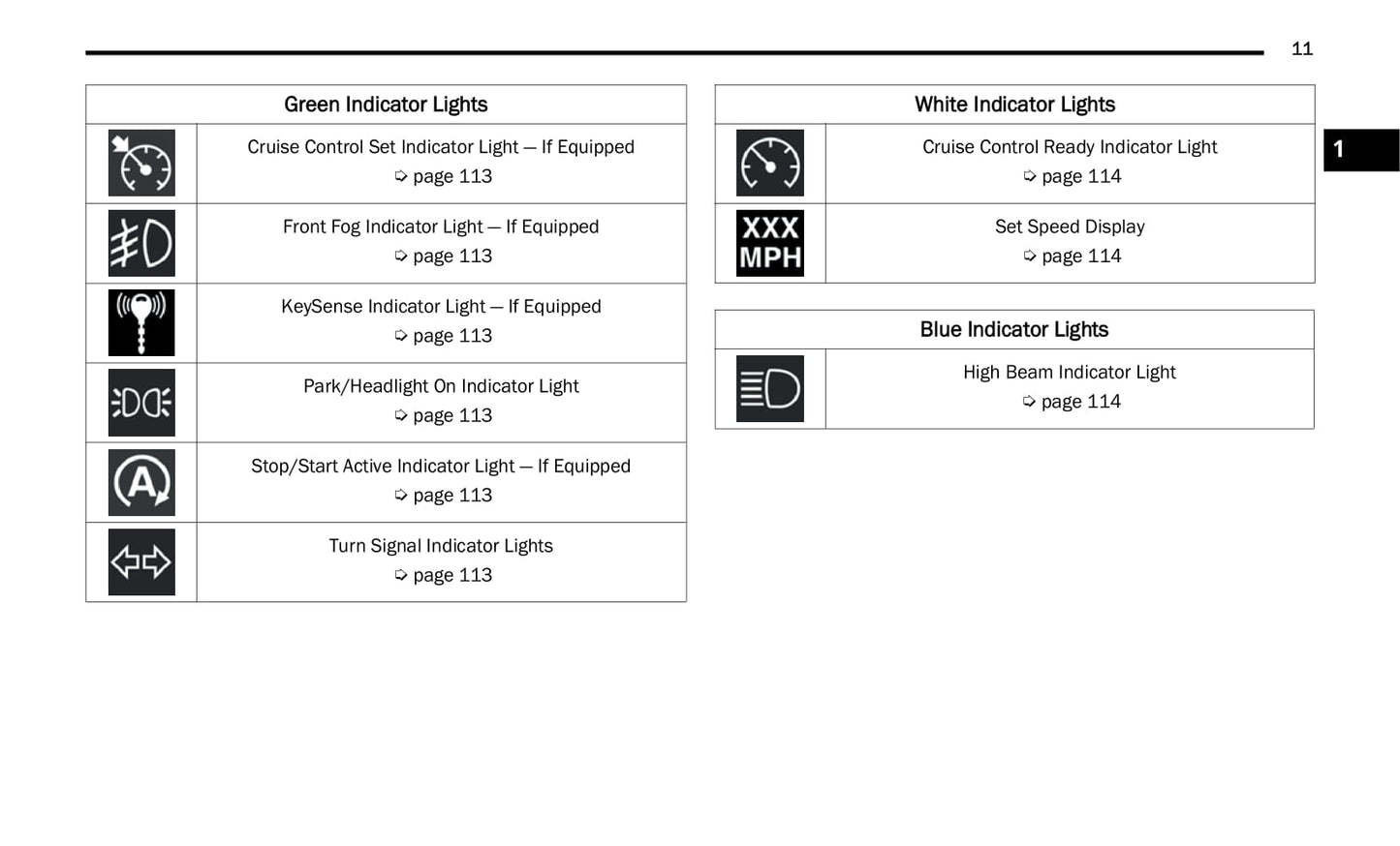 2021 Chrysler Voyager Owner's Manual | English