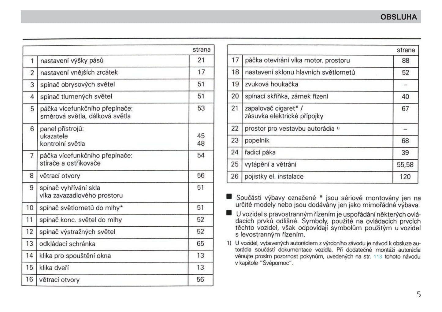 1998-1999 Skoda Felicia Owner's Manual | Czech