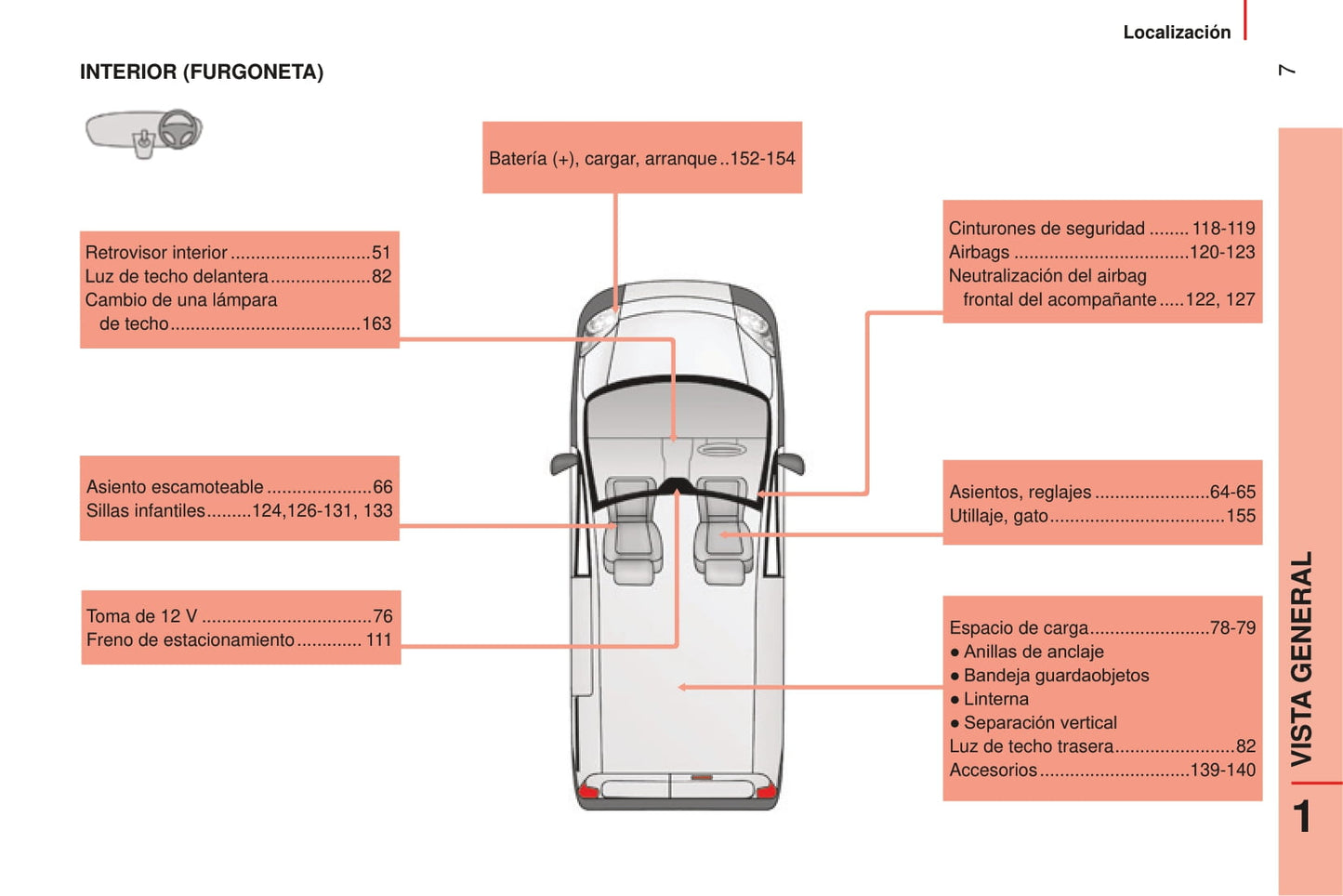 2014-2017 Peugeot Bipper Manuel du propriétaire | Espagnol