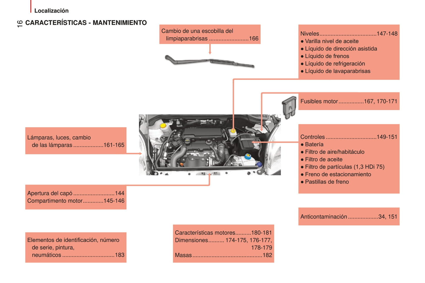 2014-2017 Peugeot Bipper Manuel du propriétaire | Espagnol