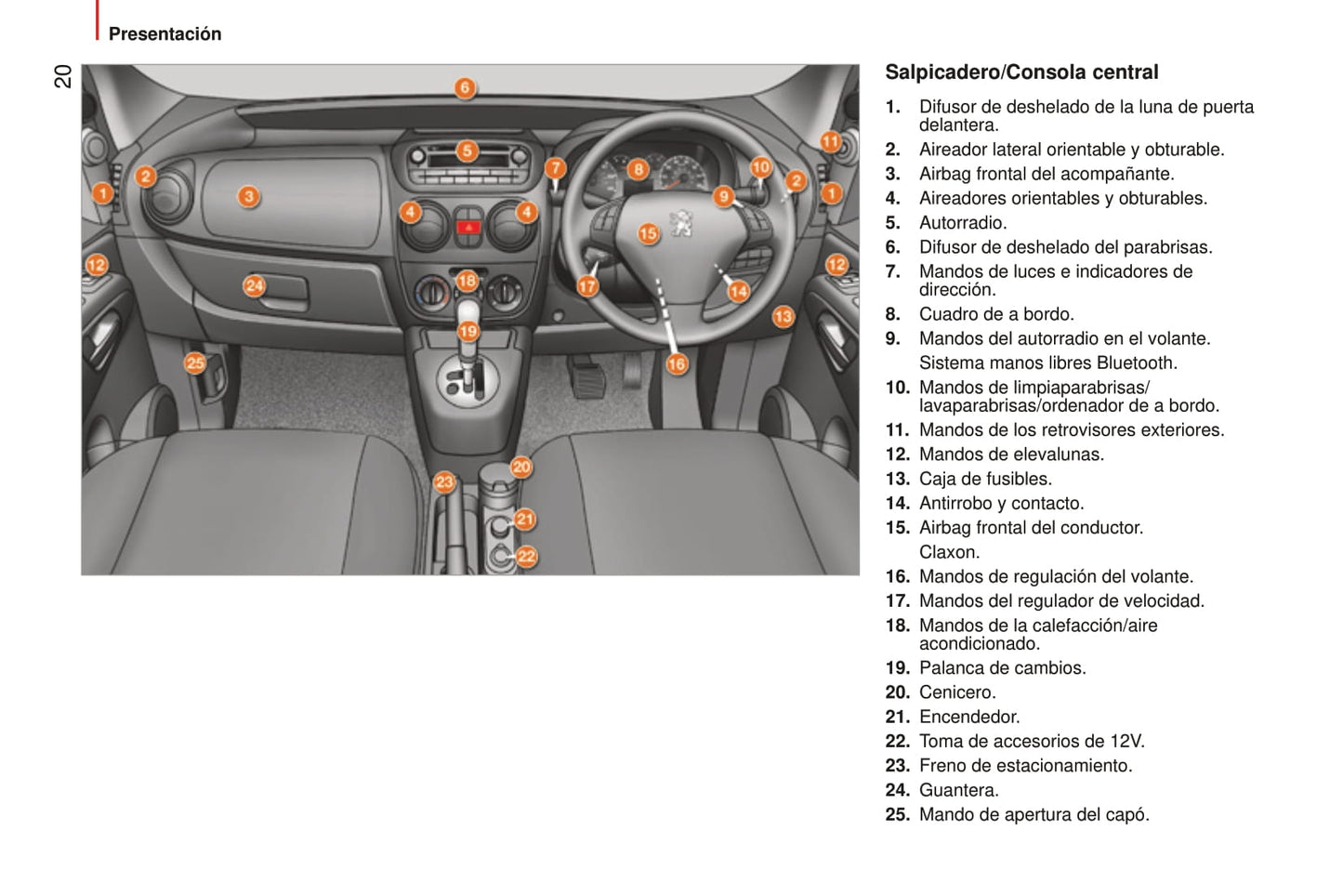 2014-2017 Peugeot Bipper Manuel du propriétaire | Espagnol