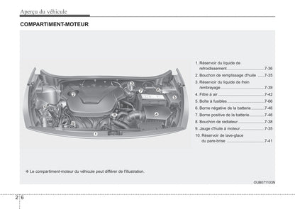 2016 Kia Rio Gebruikershandleiding | Frans