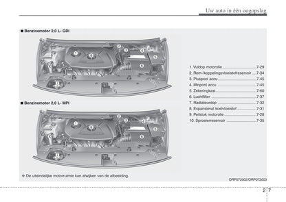 2013-2016 Kia Carens Manuel du propriétaire | Néerlandais