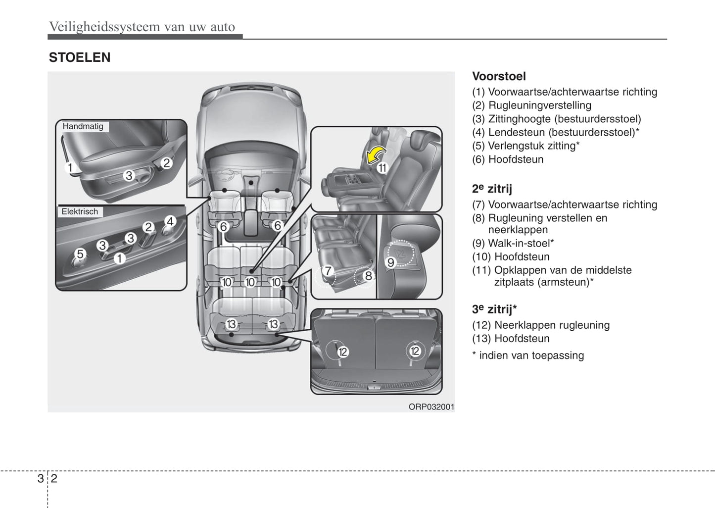 2013-2016 Kia Carens Manuel du propriétaire | Néerlandais