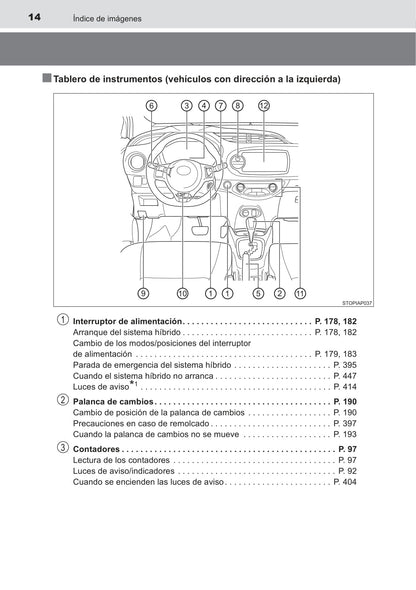 2016-2017 Toyota Yaris Hybrid Gebruikershandleiding | Spaans