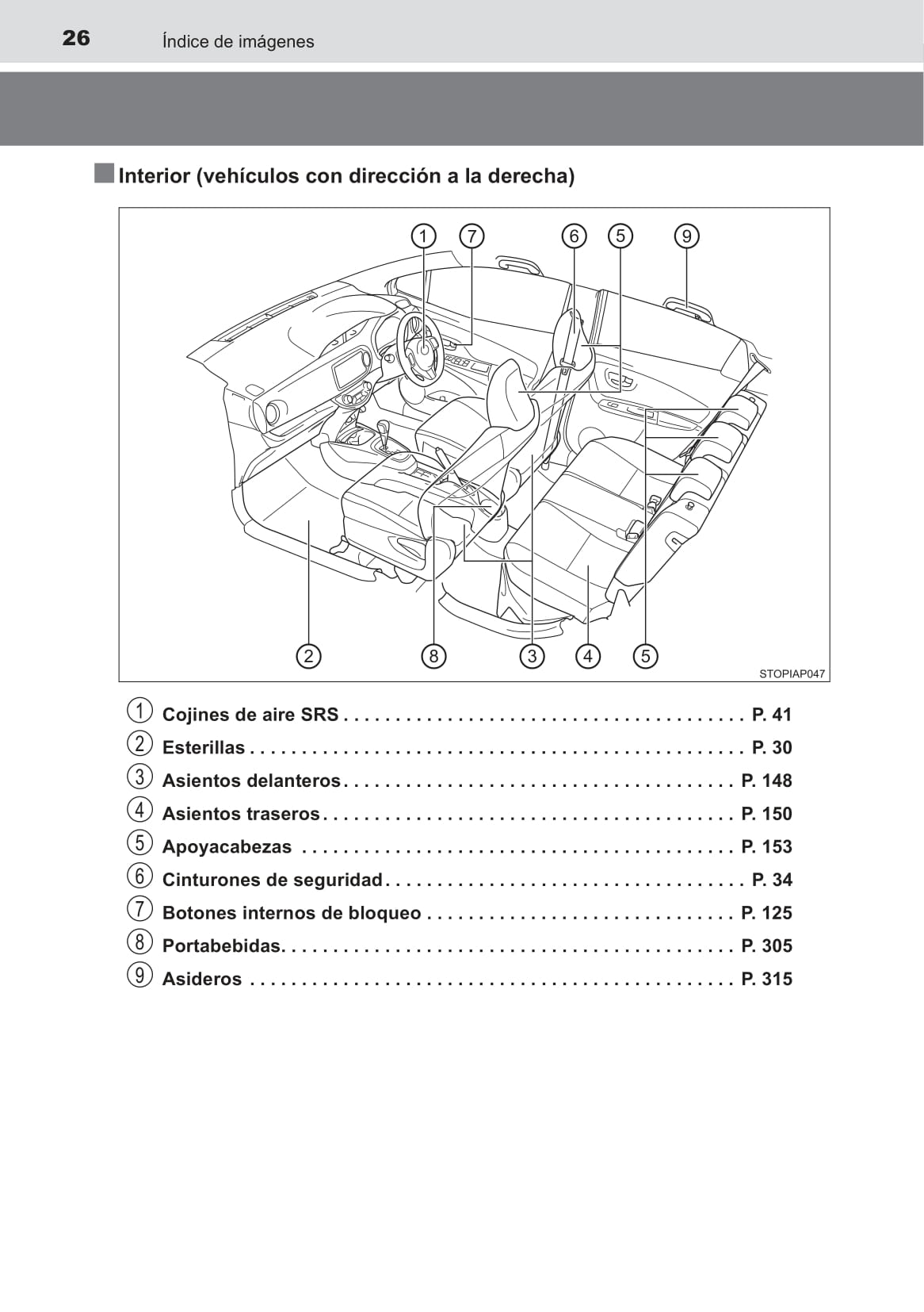 2016-2017 Toyota Yaris Hybrid Gebruikershandleiding | Spaans