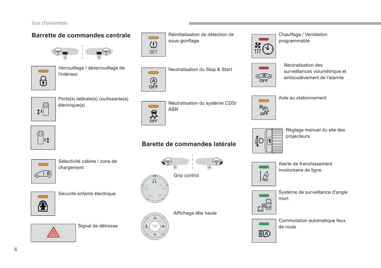 2017-2018 Citroën Jumpy/Dispatch Gebruikershandleiding | Frans