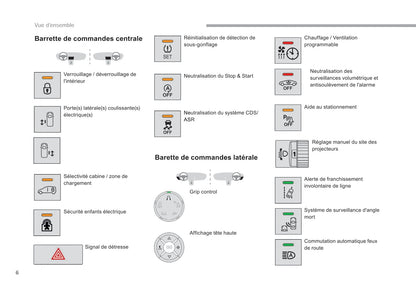 2017-2018 Citroën Jumpy/Dispatch Gebruikershandleiding | Frans