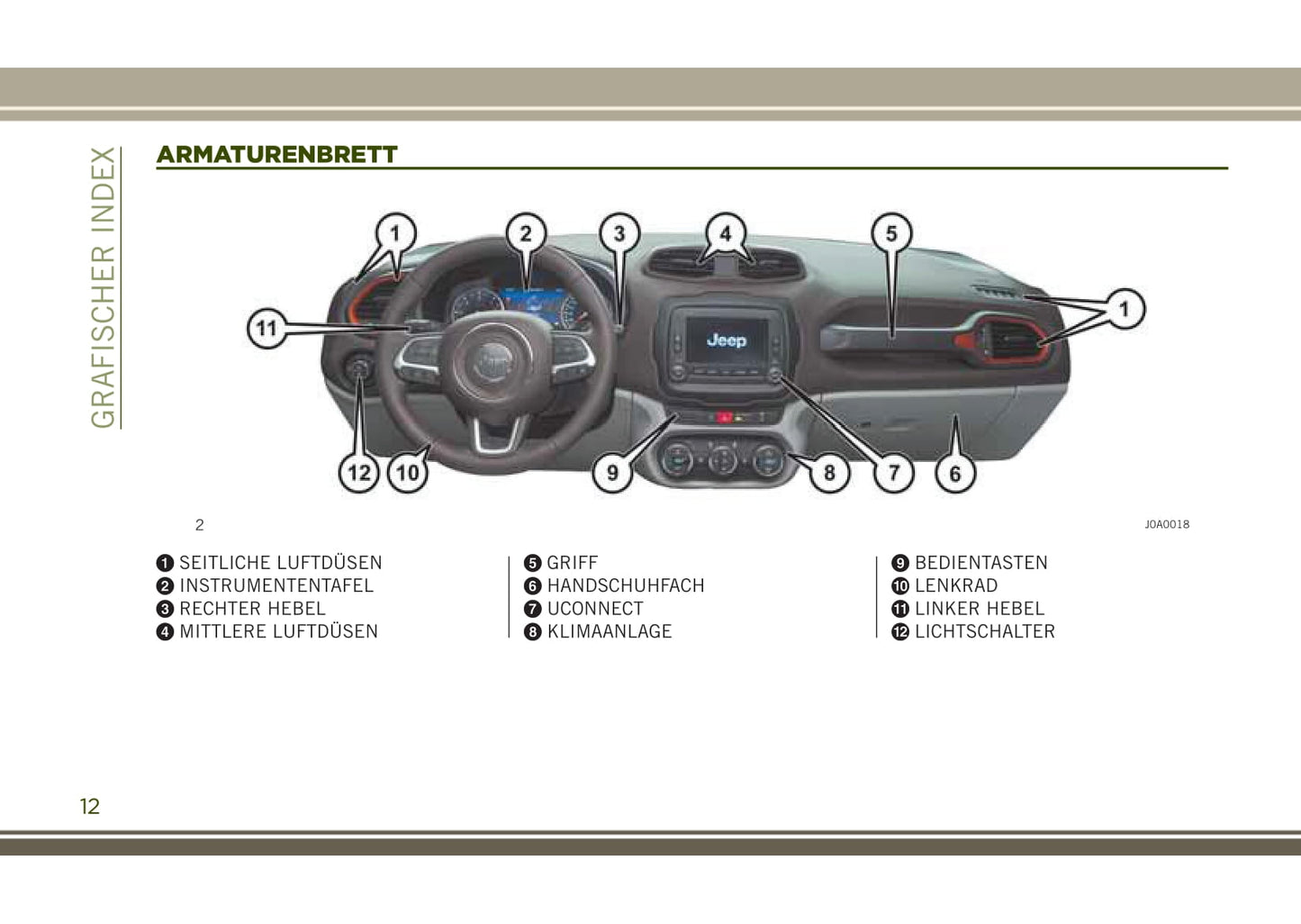 2016-2017 Jeep Renegade Owner's Manual | German