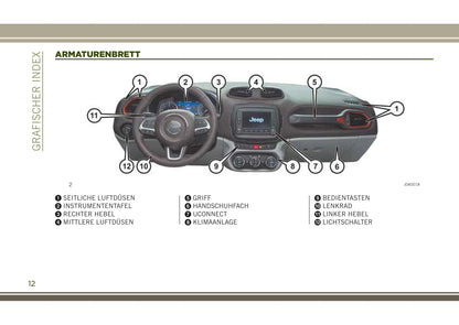 2016-2017 Jeep Renegade Owner's Manual | German