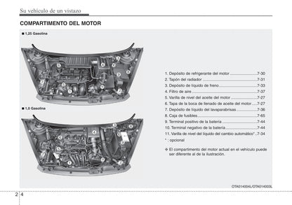 2015-2016 Kia Picanto Owner's Manual | Spanish