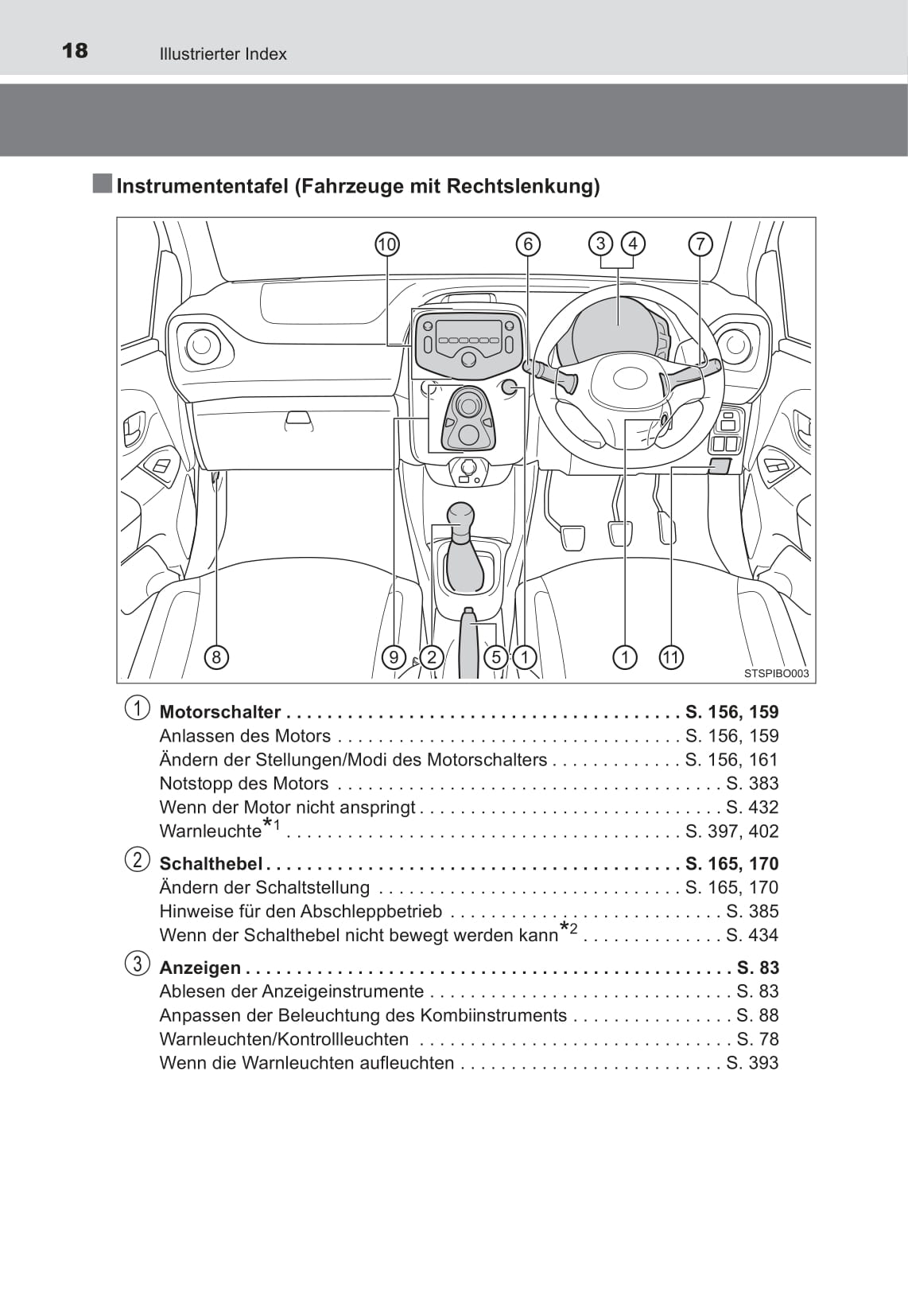 2014-2018 Toyota Aygo Manuel du propriétaire | Allemand