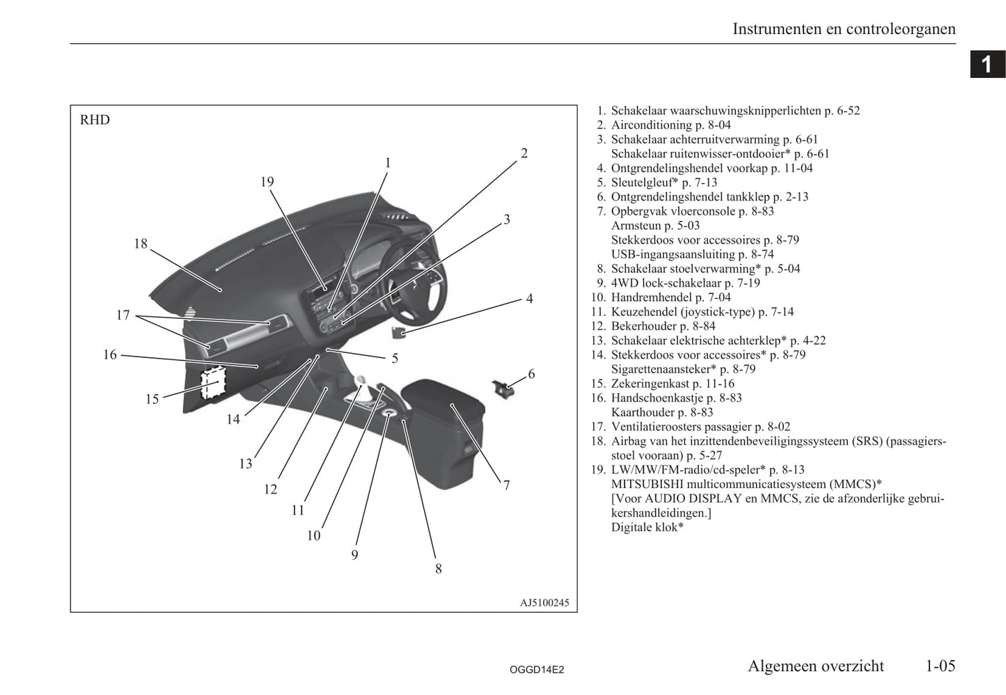 2012-2015 Mitsubishi Outlander PHEV Owner's Manual | Dutch