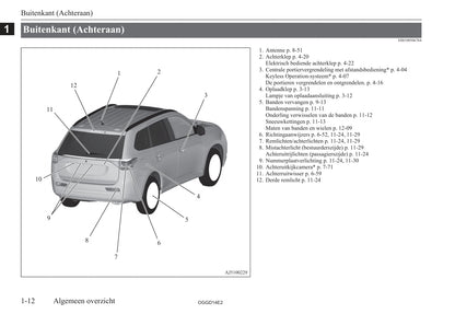 2012-2015 Mitsubishi Outlander PHEV Owner's Manual | Dutch