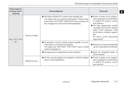 2012-2015 Mitsubishi Outlander PHEV Owner's Manual | Dutch