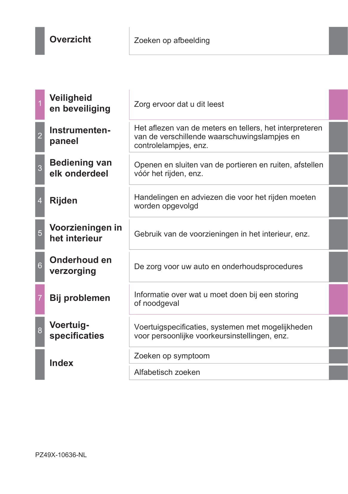 2019-2020 Toyota C-HR Owner's Manual | Dutch