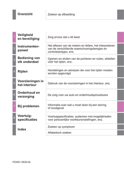 2019-2020 Toyota C-HR Owner's Manual | Dutch