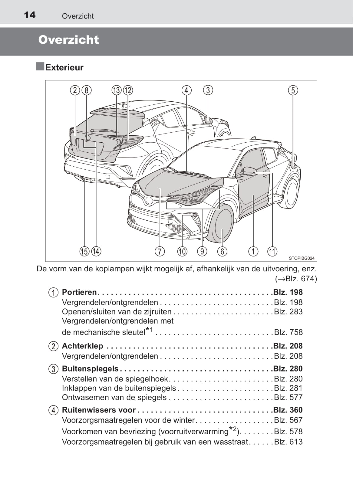 2019-2020 Toyota C-HR Owner's Manual | Dutch