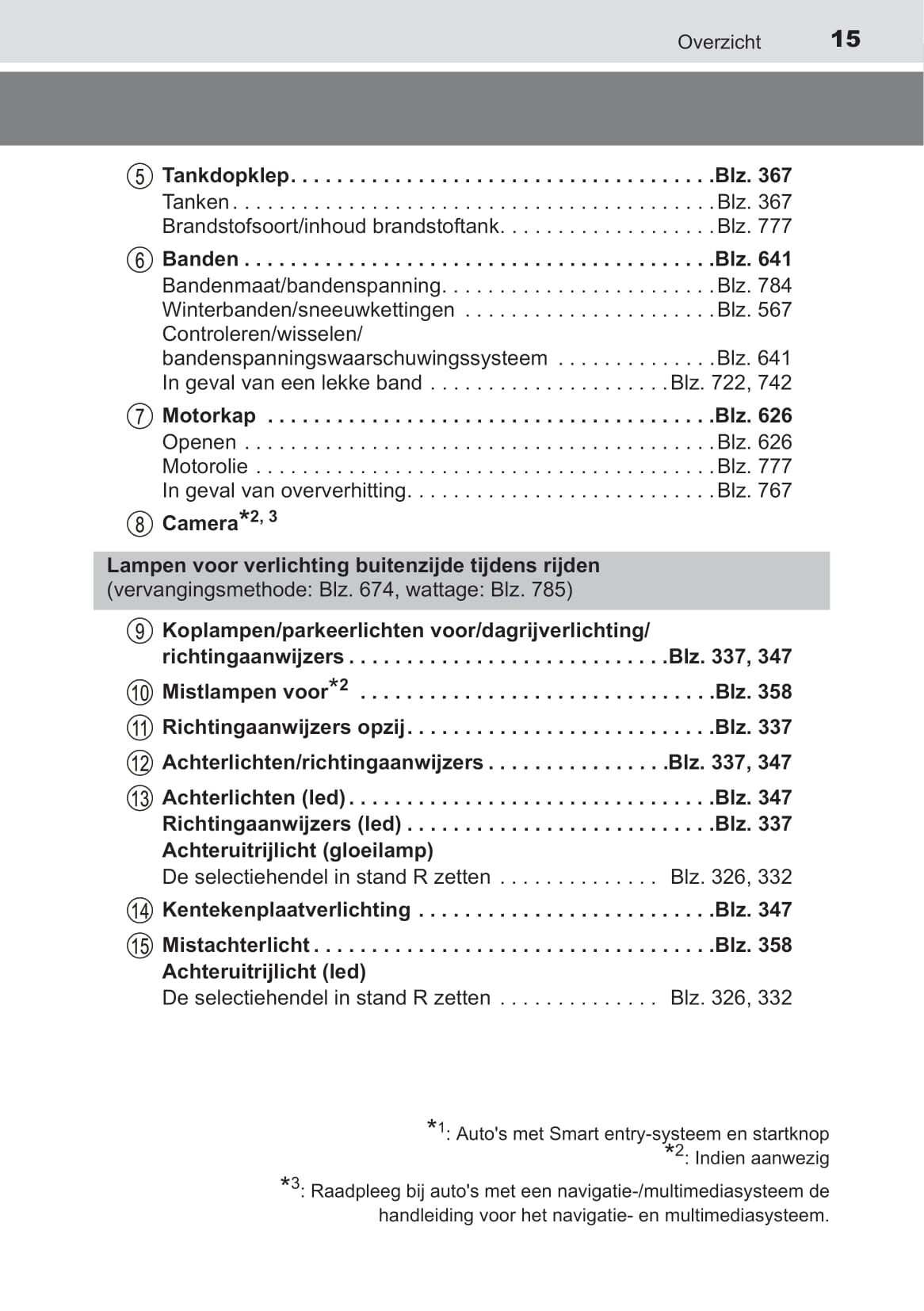 2019-2020 Toyota C-HR Owner's Manual | Dutch