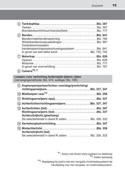 2019-2020 Toyota C-HR Owner's Manual | Dutch