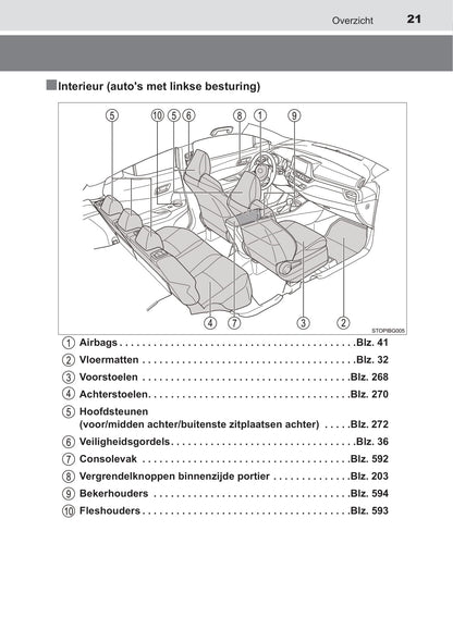 2019-2020 Toyota C-HR Owner's Manual | Dutch