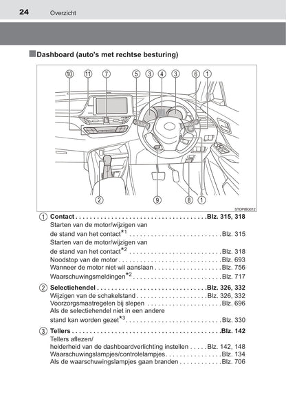 2019-2020 Toyota C-HR Owner's Manual | Dutch