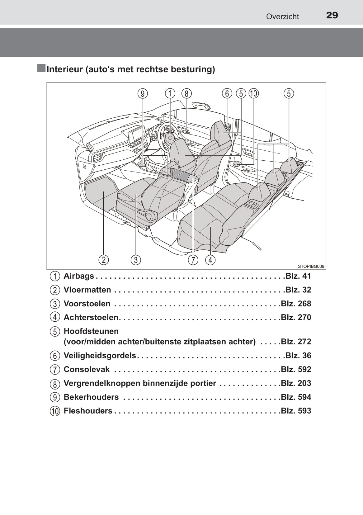 2019-2020 Toyota C-HR Owner's Manual | Dutch