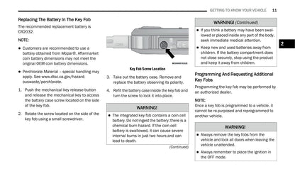 2021 Ram Promaster City Owner's Manual | English